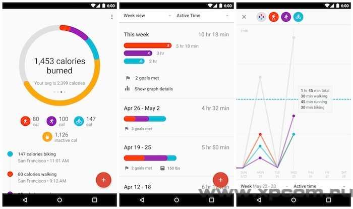 Обновилось фитнес приложение Google Fit для Андроид