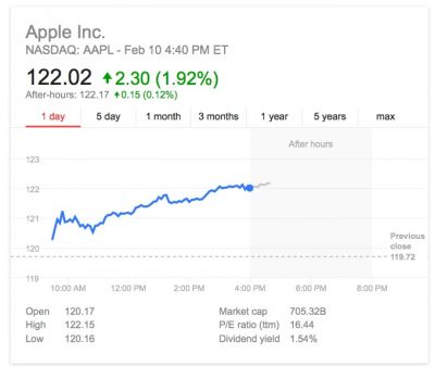 Самая богатая компания в мире - Apple