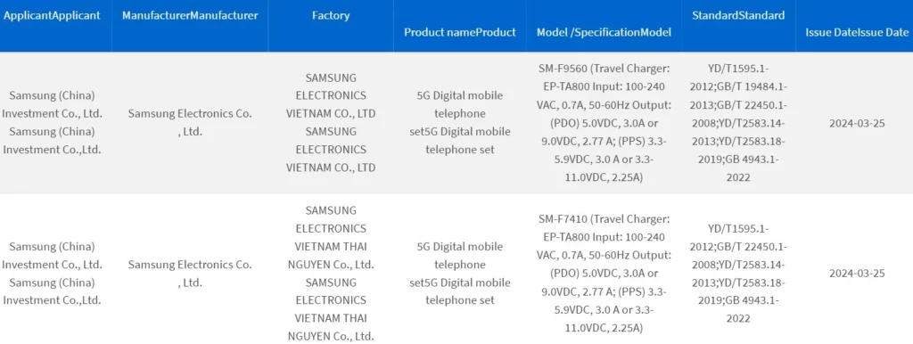 Та же старая медленная скорость зарядки в складных смартфонах Samsung