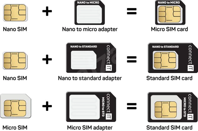 Мульти-SIM-карты