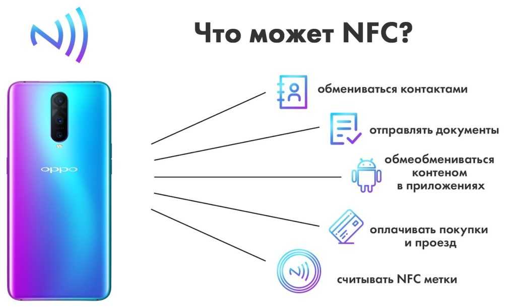 Что такое NFC