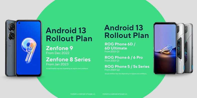 Asus начнет выпуск обновлений Android 13 в декабре 2022 года / © Asus