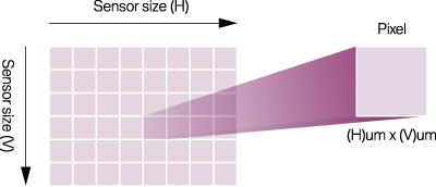 Размер пикселя
