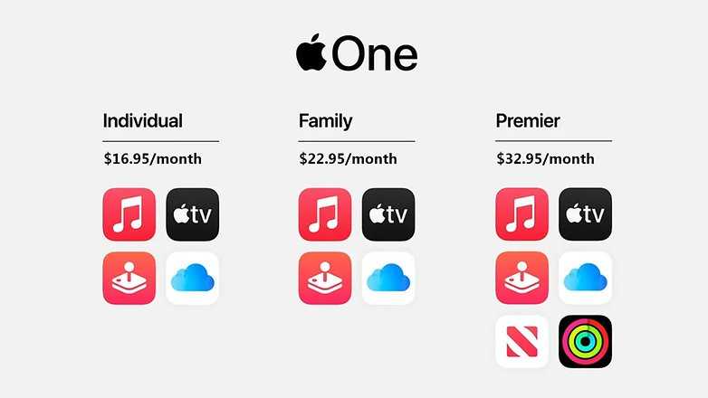 Новые цены Apple One с пакетными приложениями / © Apple