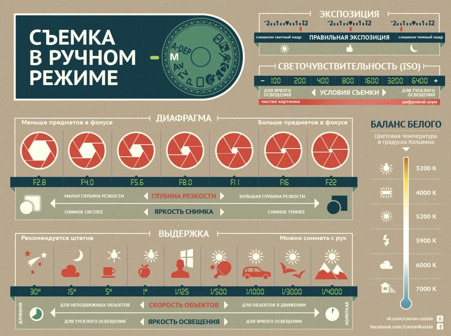 Советы по настройке камеры телефона