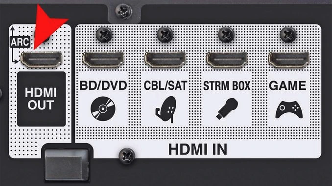 Кратко о HDMI-CEC и его работе