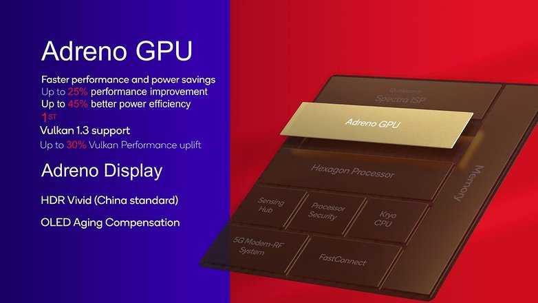 Snapdragon 8 Gen 2 использует графический ускоритель Adreno для обеспечения высокой графической производительности. / © Qualcomm.