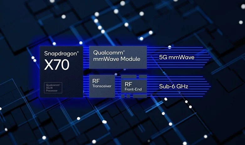Процессор Qualcomm Snapdragon 8 Gen 2 оснащен модемом Snapdragon X70. / © Qualcomm