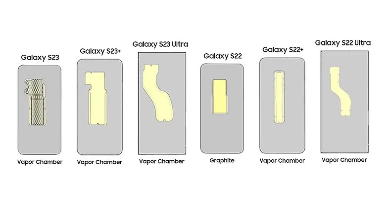 Uma análise comparativa das câmeras com sistema de refrigeração a vapor no Samsung Galaxy S23 e Galaxy S22 (Ultra) é apresentada na imagem.  / Fonte: Twitter/u/IceUniverse.