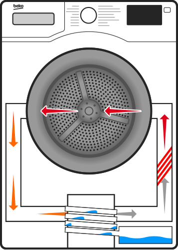 Как работает сушильная машина с тепловым насосом?